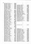 Landowners Index 002, Fountain-Warren County 1978